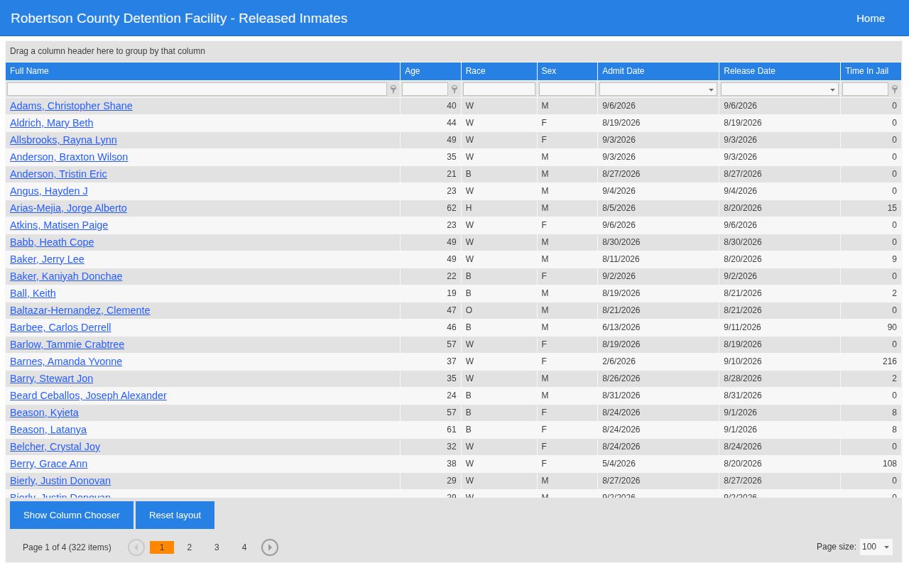 Robertson County released arrest records grid